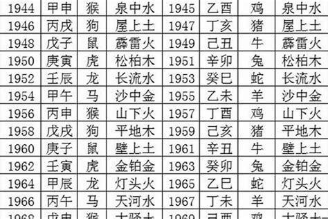 1989年生肖五行|1989年五行属什么？1989年出生是什么命？